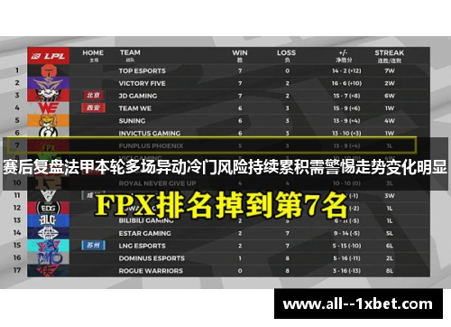 赛后复盘法甲本轮多场异动冷门风险持续累积需警惕走势变化明显 赛后复盘法甲本轮多场异动冷门风险持续累积需警惕走势变化明显