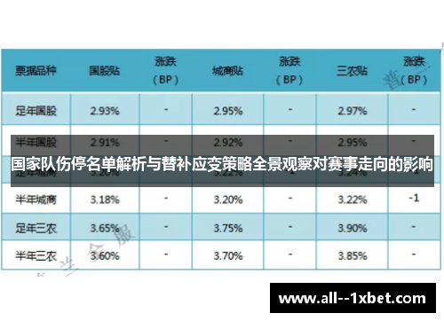 国家队伤停名单解析与替补应变策略全景观察对赛事走向的影响 国家队伤停名单解析与替补应变策略全景观察对赛事走向的影响