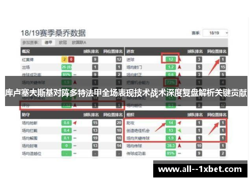 库卢塞夫斯基对阵多特法甲全场表现技术战术深度复盘解析关键贡献 库卢塞夫斯基对阵多特法甲全场表现技术战术深度复盘解析关键贡献