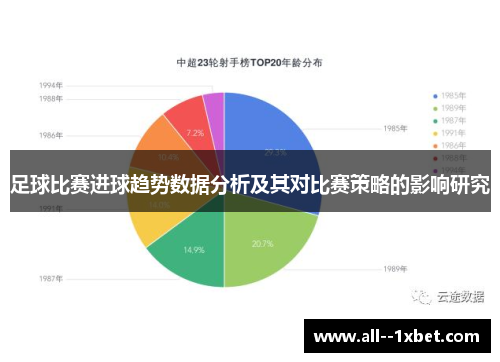 足球比赛进球趋势数据分析及其对比赛策略的影响研究