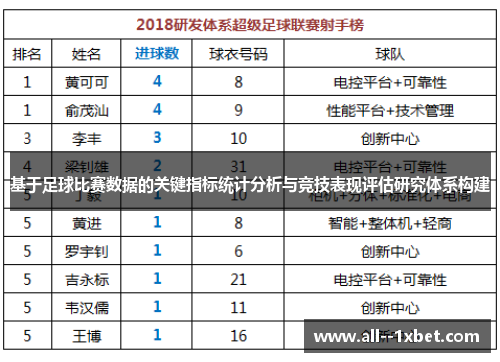 基于足球比赛数据的关键指标统计分析与竞技表现评估研究体系构建 基于足球比赛数据的关键指标统计分析与竞技表现评估研究体系构建