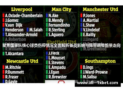 聚焦国家队核心球员伤停情况全面解析备战影响与阵容调整前景走向 聚焦国家队核心球员伤停情况全面解析备战影响与阵容调整前景走向