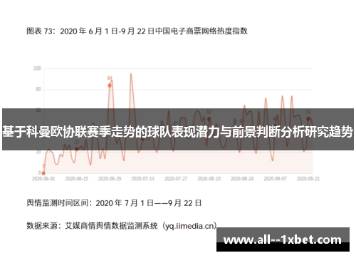 基于科曼欧协联赛季走势的球队表现潜力与前景判断分析研究趋势