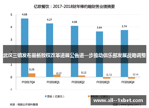 武汉三镇发布最新股权改革进展公告进一步推动俱乐部发展战略调整