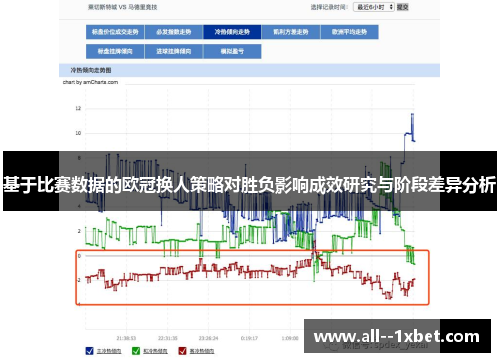 基于比赛数据的欧冠换人策略对胜负影响成效研究与阶段差异分析