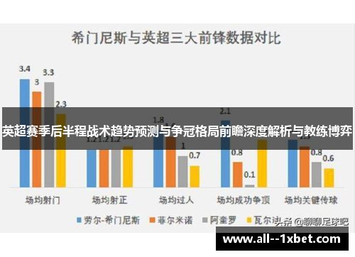 英超赛季后半程战术趋势预测与争冠格局前瞻深度解析与教练博弈