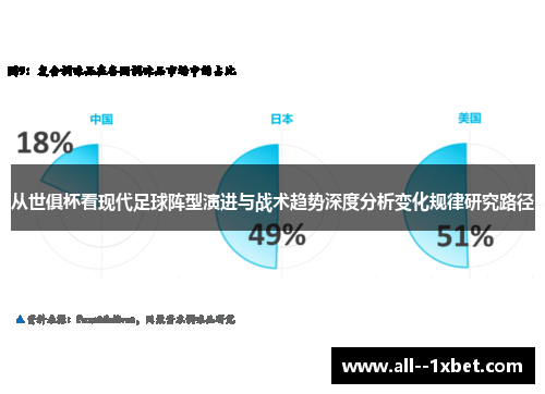 从世俱杯看现代足球阵型演进与战术趋势深度分析变化规律研究路径