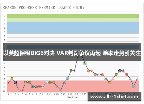 以英超保级BIG6对决 VAR判罚争议再起 赔率走势引关注