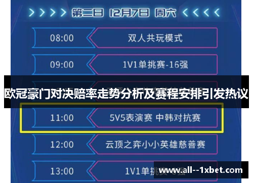 欧冠豪门对决赔率走势分析及赛程安排引发热议