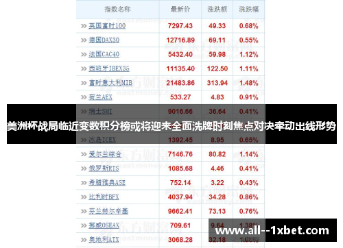 美洲杯战局临近变数积分榜或将迎来全面洗牌时刻焦点对决牵动出线形势