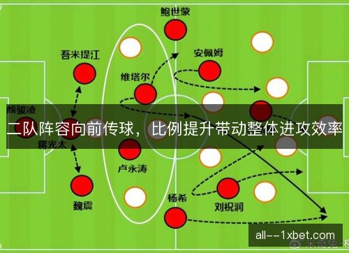 二队阵容向前传球，比例提升带动整体进攻效率